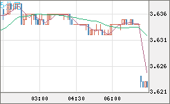 トルコリラ/円チャート（TRY/JPY）5分足