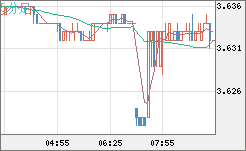 トルコリラ/円チャート（TRY/JPY）5分足