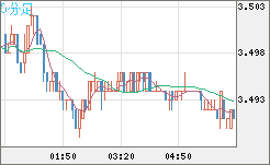 トルコリラ/円チャート（TRY/JPY）5分足