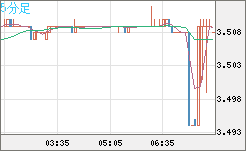 トルコリラ/円チャート（TRY/JPY）5分足