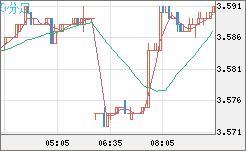 トルコリラ/円チャート（TRY/JPY）5分足