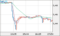 トルコリラ/円チャート（TRY/JPY）5分足