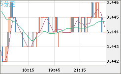 トルコリラ/円チャート（TRY/JPY）5分足