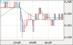 トルコリラ/円チャート（TRY/JPY）5分足