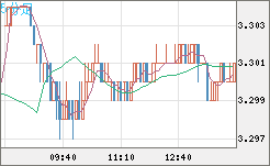 トルコリラ/円チャート（TRY/JPY）5分足