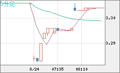 トルコリラ/円チャート（TRY/JPY）5分足