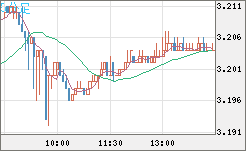 トルコリラ/円チャート（TRY/JPY）5分足