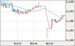 トルコリラ/円チャート（TRY/JPY）5分足