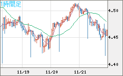 TRYJPY