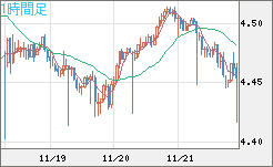 TRYJPY