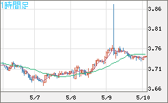 トルコリラ/円チャート（TRY/JPY）1時間足