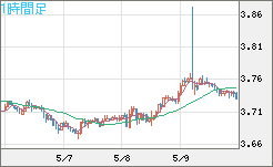 トルコリラ/円チャート（TRY/JPY）1時間足