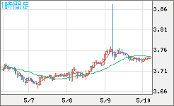 トルコリラ/円チャート（TRY/JPY）1時間足
