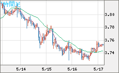 トルコリラ/円チャート（TRY/JPY）1時間足