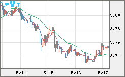 トルコリラ/円チャート（TRY/JPY）1時間足
