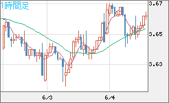 トルコリラ/円チャート（TRY/JPY）1時間足