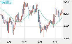 トルコリラ/円チャート（TRY/JPY）1時間足
