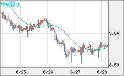 トルコリラ/円チャート（TRY/JPY）1時間足