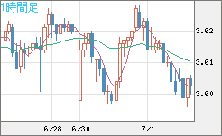 トルコリラ/円チャート（TRY/JPY）1時間足