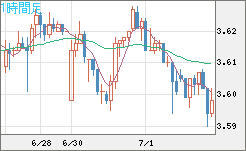 トルコリラ/円チャート（TRY/JPY）1時間足