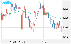 トルコリラ/円チャート（TRY/JPY）1時間足