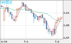 トルコリラ/円チャート（TRY/JPY）1時間足