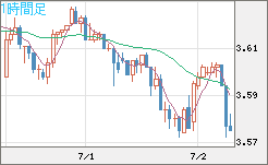 トルコリラ/円チャート（TRY/JPY）1時間足
