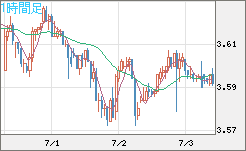 トルコリラ/円チャート（TRY/JPY）1時間足
