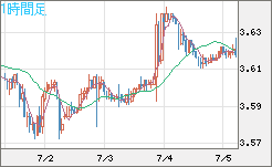 トルコリラ/円チャート（TRY/JPY）1時間足