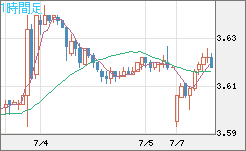 トルコリラ/円チャート（TRY/JPY）1時間足