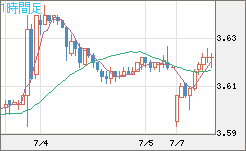 トルコリラ/円チャート（TRY/JPY）1時間足