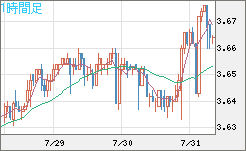 トルコリラ/円チャート（TRY/JPY）1時間足