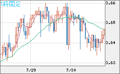 トルコリラ/円チャート（TRY/JPY）1時間足
