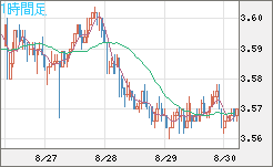 トルコリラ/円チャート（TRY/JPY）1時間足
