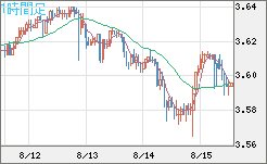 トルコリラ/円チャート（TRY/JPY）1時間足