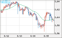 トルコリラ/円チャート（TRY/JPY）1時間足
