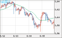トルコリラ/円チャート（TRY/JPY）1時間足
