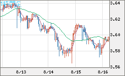 トルコリラ/円チャート（TRY/JPY）1時間足