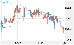 トルコリラ/円チャート（TRY/JPY）1時間足