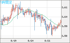 トルコリラ/円チャート（TRY/JPY）1時間足