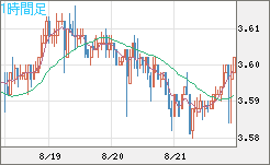 トルコリラ/円チャート（TRY/JPY）1時間足