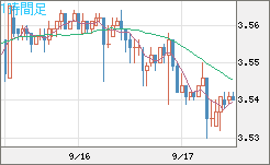 トルコリラ/円チャート（TRY/JPY）1時間足