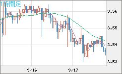 トルコリラ/円チャート（TRY/JPY）1時間足