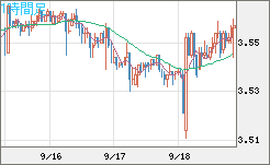 トルコリラ/円チャート（TRY/JPY）1時間足