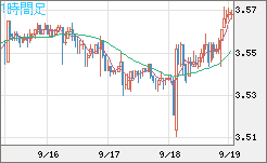 トルコリラ/円チャート（TRY/JPY）1時間足