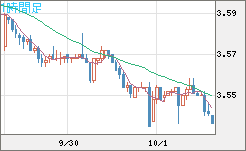 トルコリラ/円チャート（TRY/JPY）1時間足