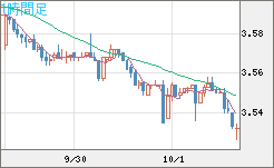 トルコリラ/円チャート（TRY/JPY）1時間足