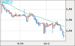 トルコリラ/円チャート（TRY/JPY）1時間足