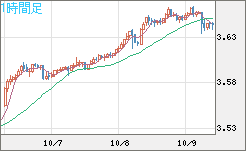 トルコリラ/円チャート（TRY/JPY）1時間足