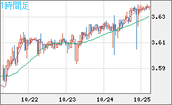 トルコリラ/円チャート（TRY/JPY）1時間足